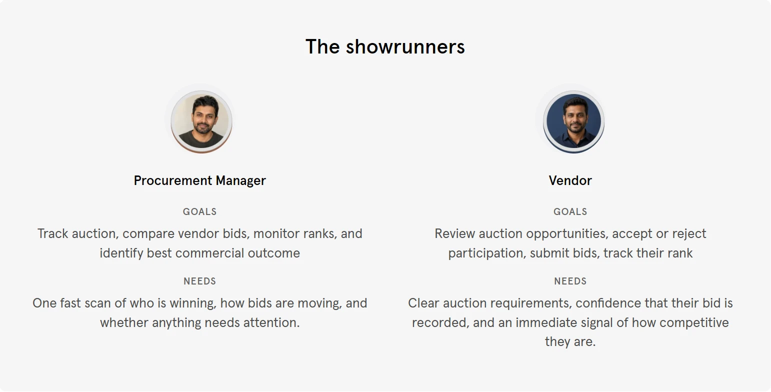 The showrunners: Procurement Manager (goals: track auction, compare vendor bids, monitor ranks, identify best commercial outcome; needs: one fast scan of who is winning, how bids are moving, and whether anything needs attention) and Vendor (goals: review auction opportunities, accept or reject participation, submit bids, track their rank; needs: clear auction requirements, confidence their bid is recorded, an immediate signal of how competitive they are)